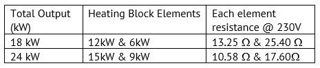 Electric-Flow-Boiler-dual-heating-resistance-values