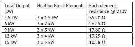 Electric-Flow-Boiler-element-resistance-values