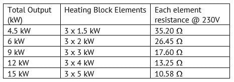 Electric-Flow-Boiler-element-resistance-values
