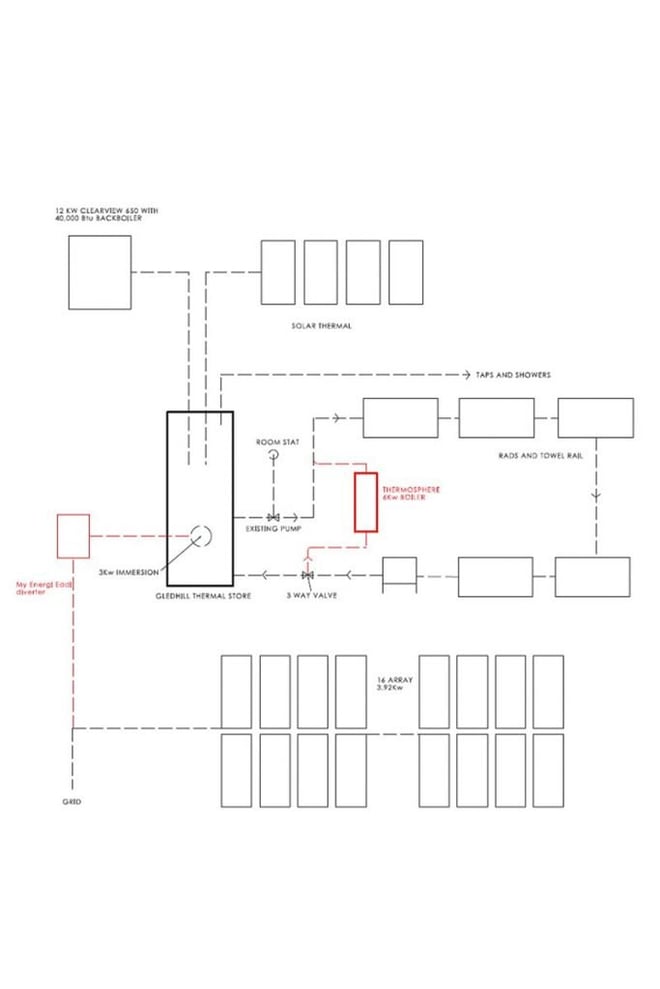 Morley-Heating_Setup-1-683x1024