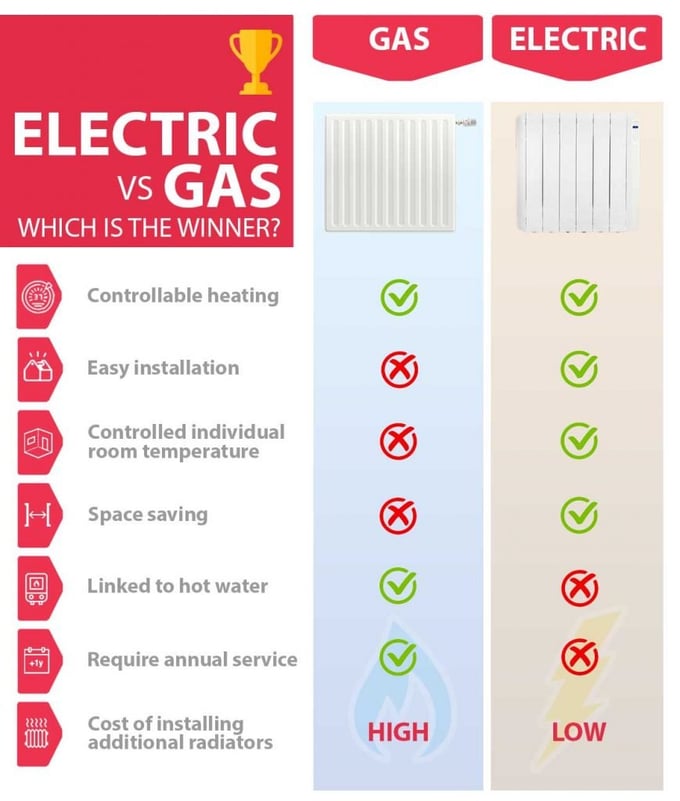 Comparison-electric-vs-gas-869x1024
