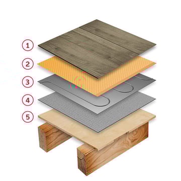 Engineered timber - Foil - Timber substrate