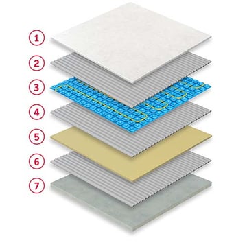 Tile - Membrane - Concrete substrate