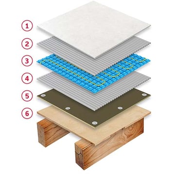 Tile - Membrane - Timber substrate