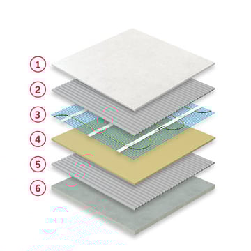 Tile - Mesh - Concrete substrate
