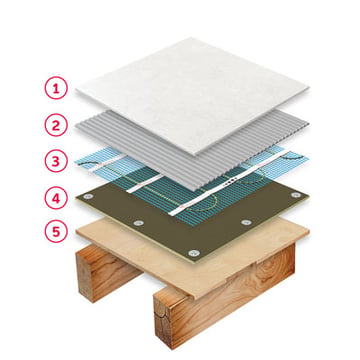 Tile - Mesh - Timber substrate