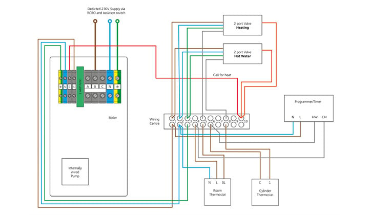 ThermoSphere Electric Flow Boiler V4 and S-Plan heating system wiring diagram