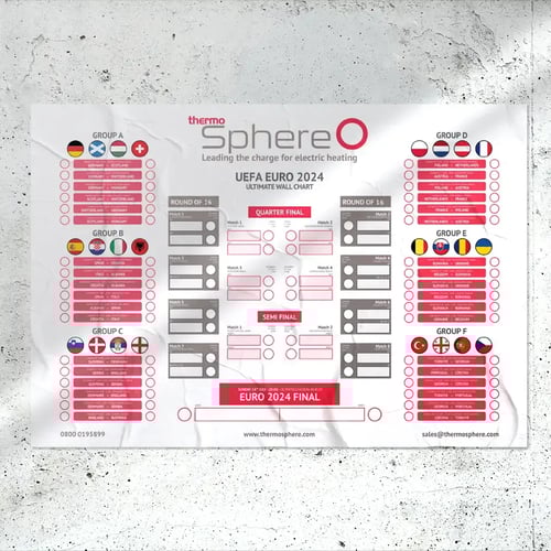 ThermoSphere Euro 2024 Wall Chart square