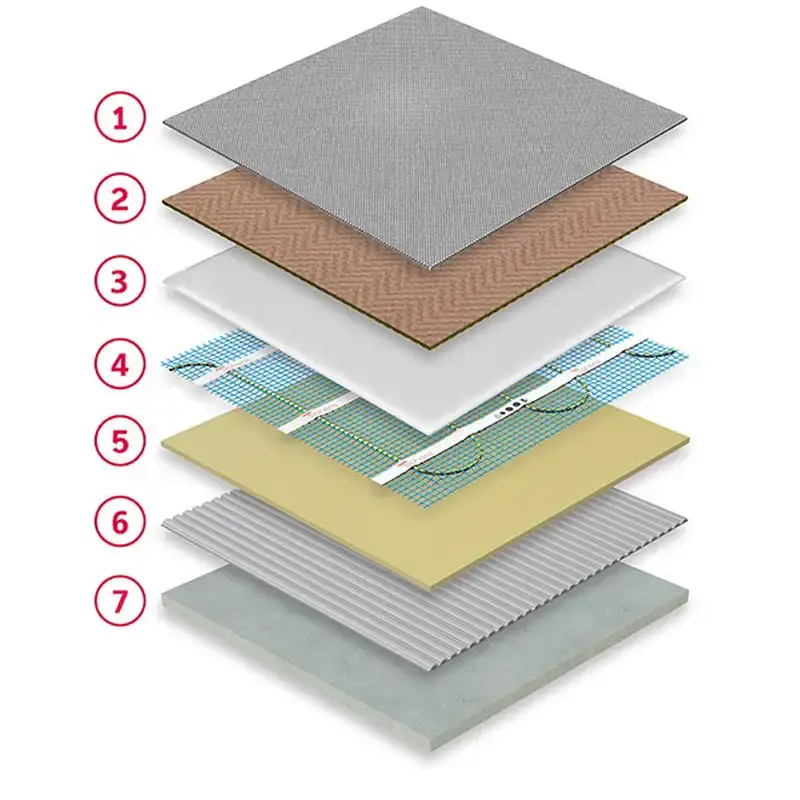Carpet floor - ThermoSphere Mesh - Concrete substrate