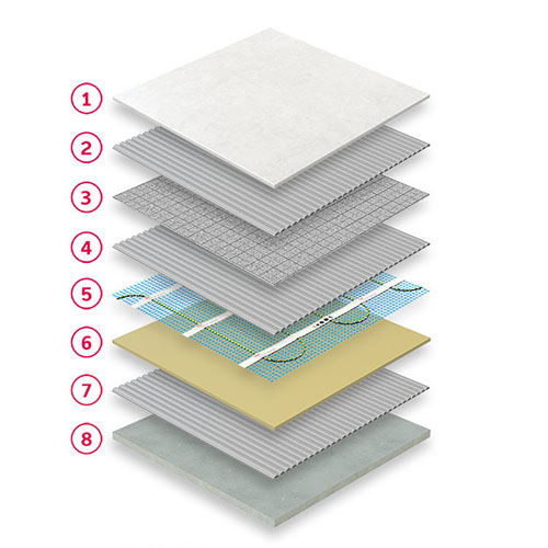 Mesh - Tile floor finish with uncoupling membrane on Concrete substrate