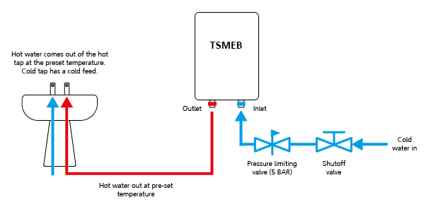 Micro-Electric-Boiler_Domestic-hot-water-systems-plumbing-diagram
