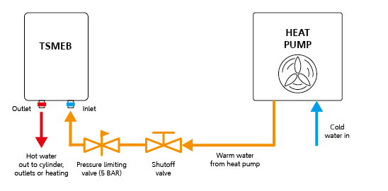 Micro-Electric-Boiler_Solar-thermal-heat-pumps-back-up-plumbing-diagram