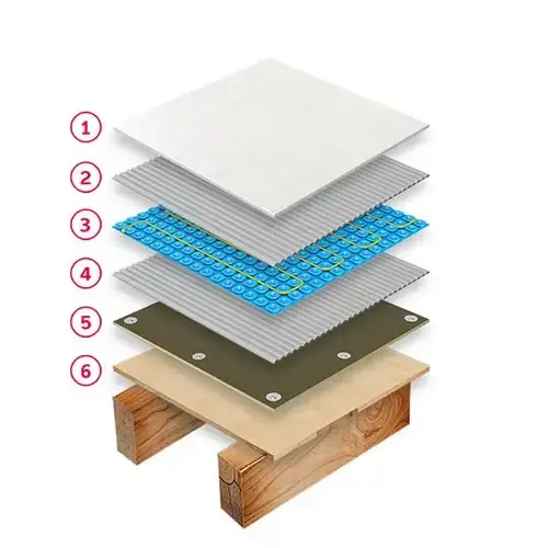 Ultimate build-up on timber substrate